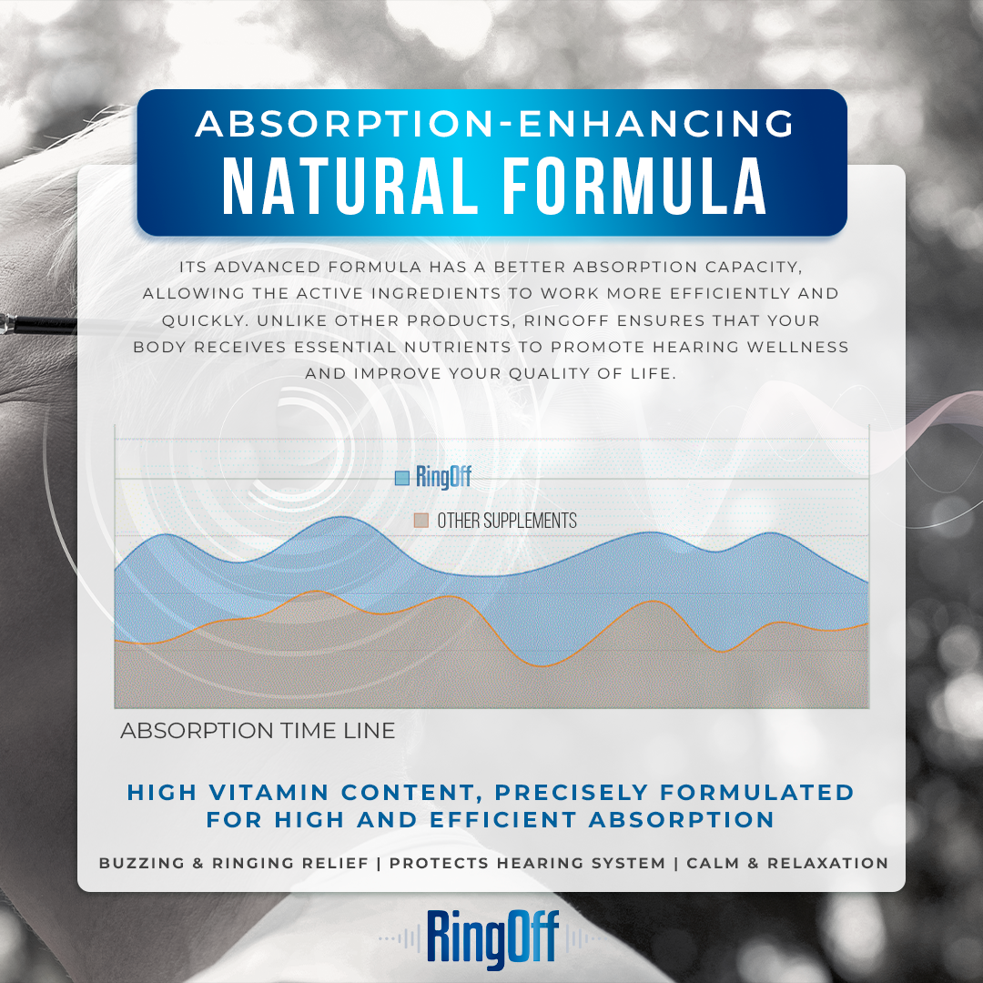 Ring Off | Natural Ear Wellness & Hearing Support Formula
